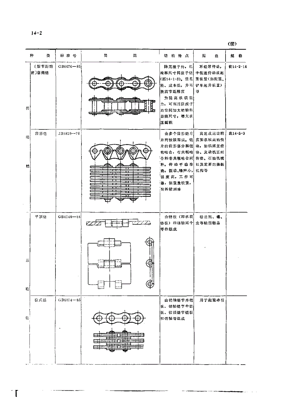 机修手册(第三版)-第1卷-设备修理设计-第14章 链传动_第2页