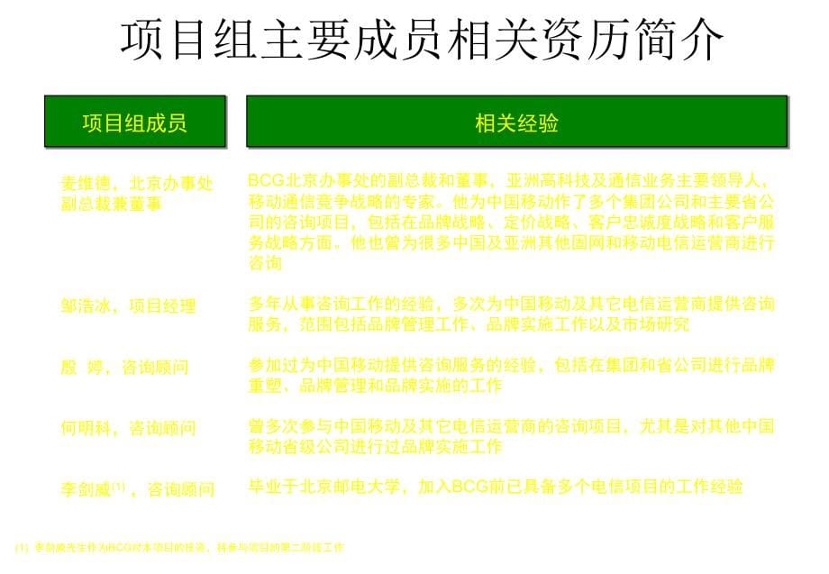 波士顿管理咨询公司-黑龙江移动咨询资料-2004年8月幻灯片_第5页