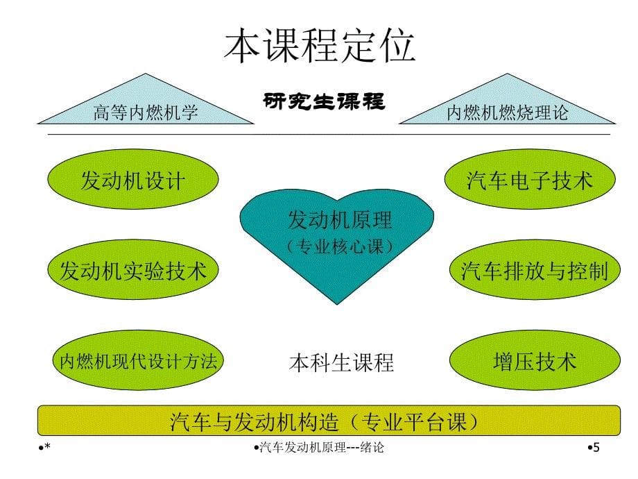 内燃机原理课件幻灯片_第5页