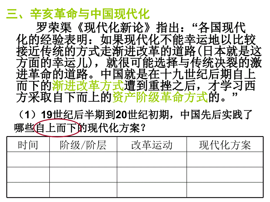 名校联盟浙江省义乌三中高考历史复习课件：辛亥革命与中国现代幻灯片_第3页