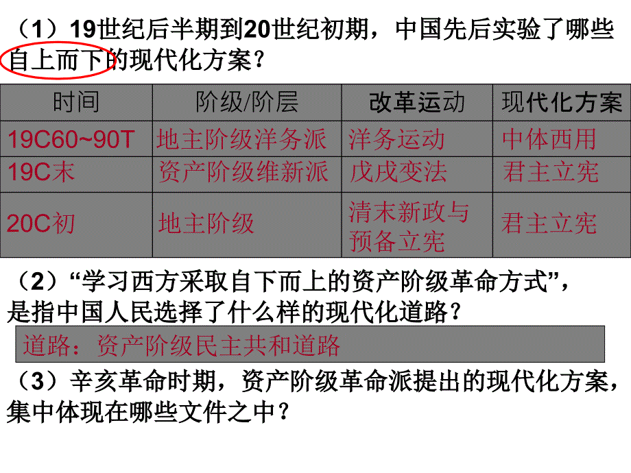 名校联盟浙江省义乌三中高考历史复习课件：辛亥革命与中国现代幻灯片_第4页