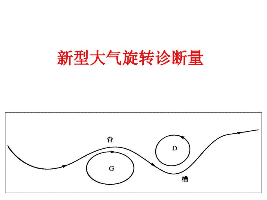 准地转理论及其在天气预报中的应用I基本理论补充李国平课件幻灯片_第1页