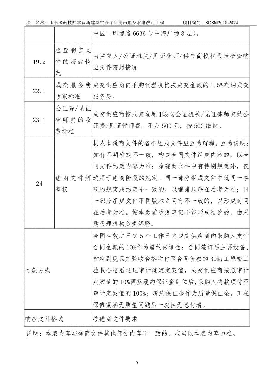 山东医药技师学院新建学生餐厅厨房吊顶及水电改造工程招标文件-下册_第5页