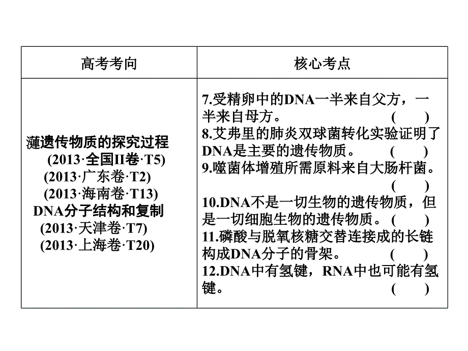 创新设计2014年高考生物二轮简易通三级排查大提分课件：第6讲遗传的细胞分子基础幻灯片_第3页