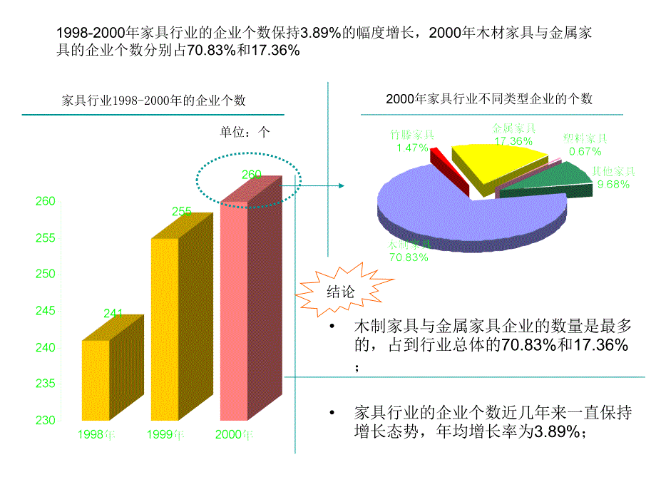 全158中国家具行业报告2002课件幻灯片_第4页