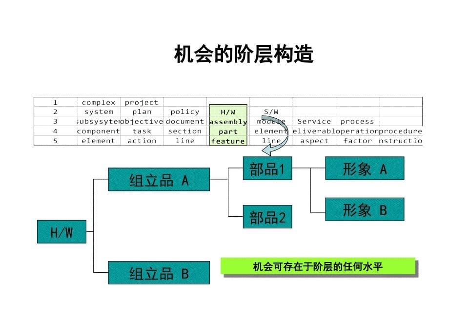 六西格的计算幻灯片_第5页