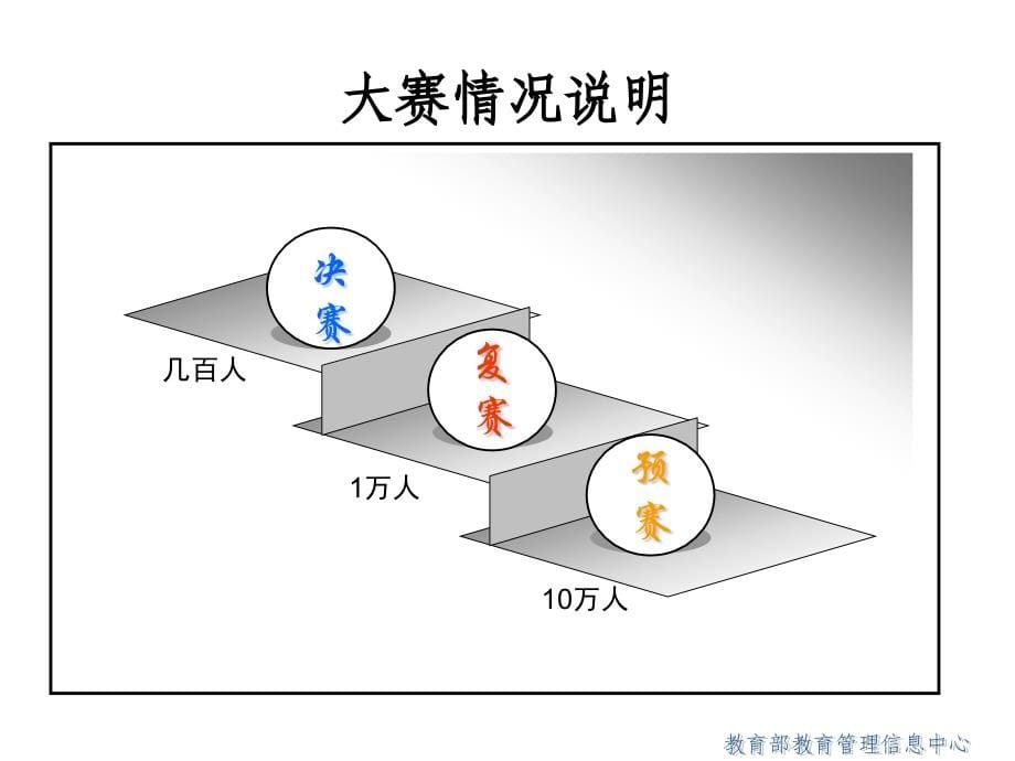 办公自动化lh幻灯片_第5页