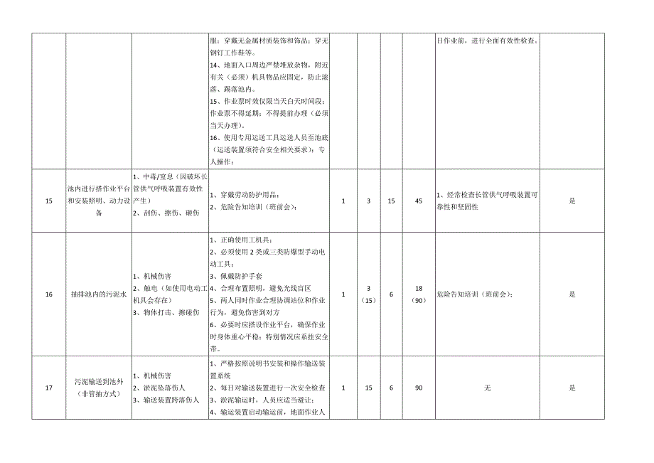 受限空间-工作安全分析表JSA_第4页