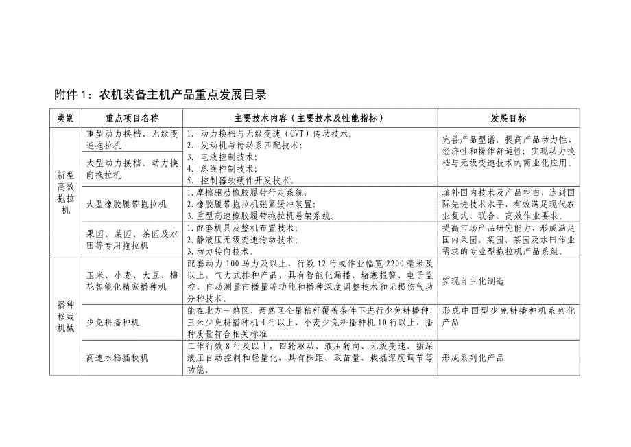 对文字表述再讨论调理后征求意见好些-农机360_第1页