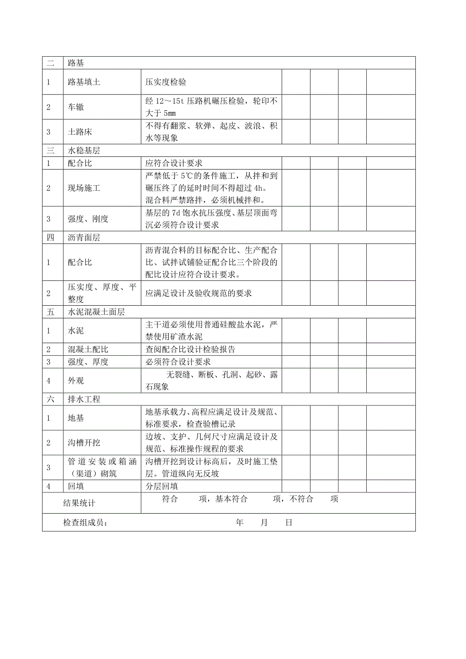 市政工程实体质量检查表剖析_第2页