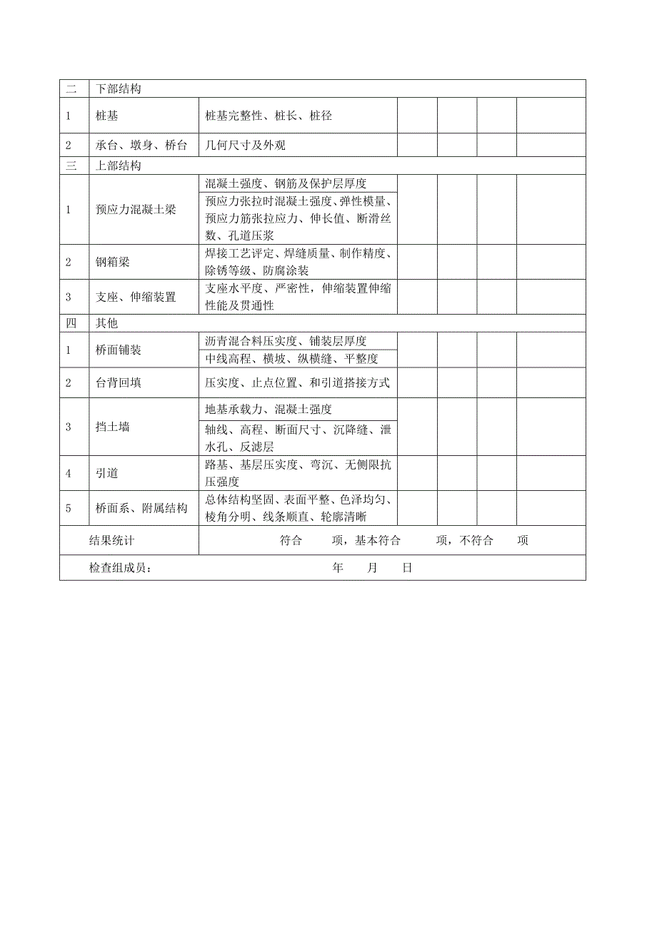 市政工程实体质量检查表剖析_第4页