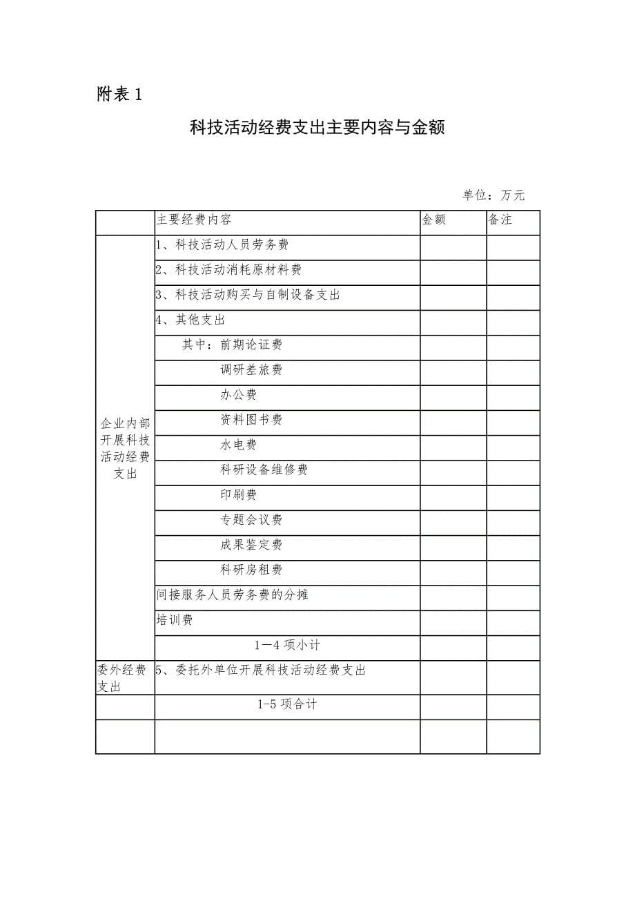 技术中心管理办法(附件)_第5页