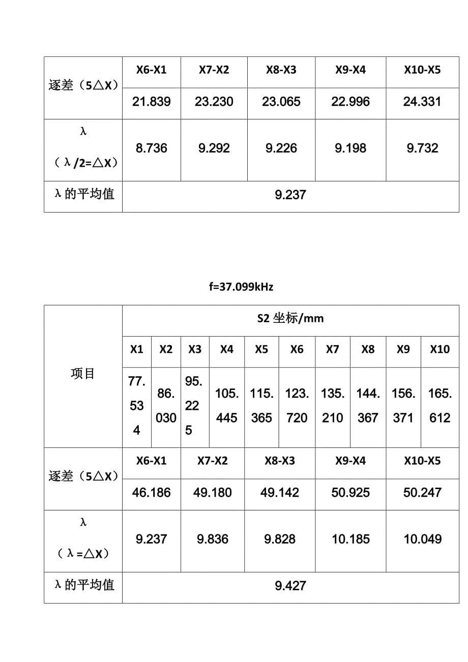 南昌大学实验报告声速测量_第5页