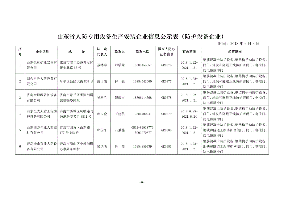 山东人防专用设备生产安装企业信息公示表防护设备企业_第1页