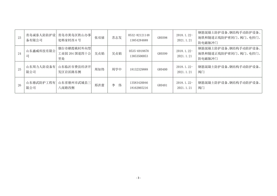 山东人防专用设备生产安装企业信息公示表防护设备企业_第4页