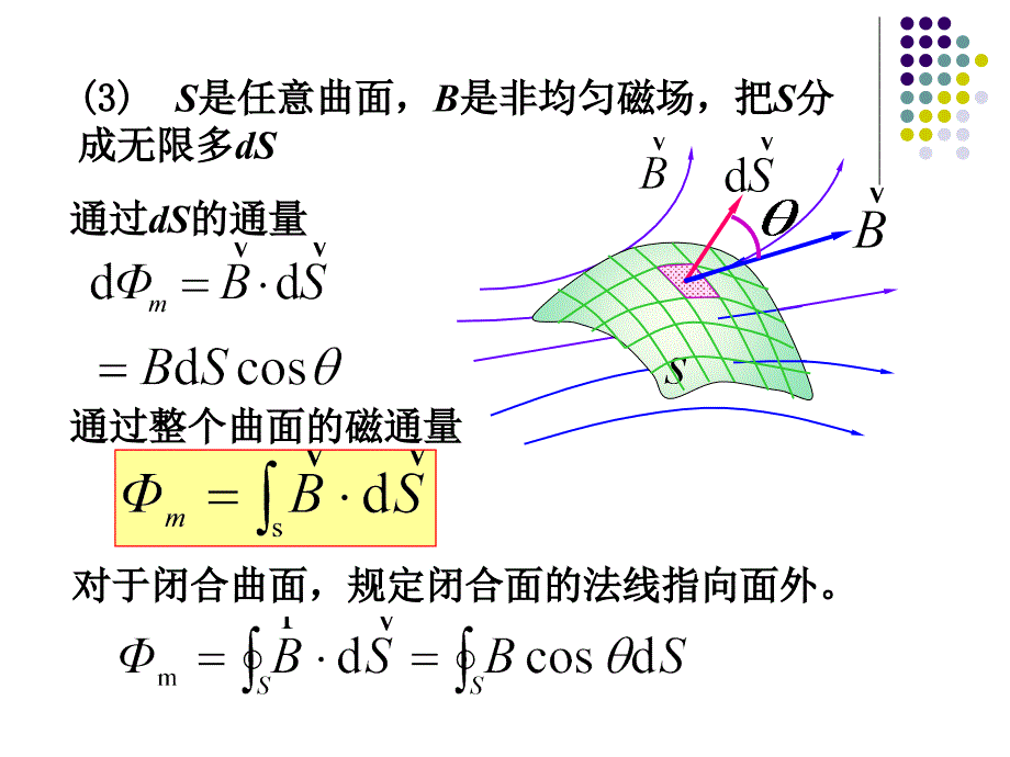 第八章§8-5磁场的高斯定理和安培环路定律_第3页