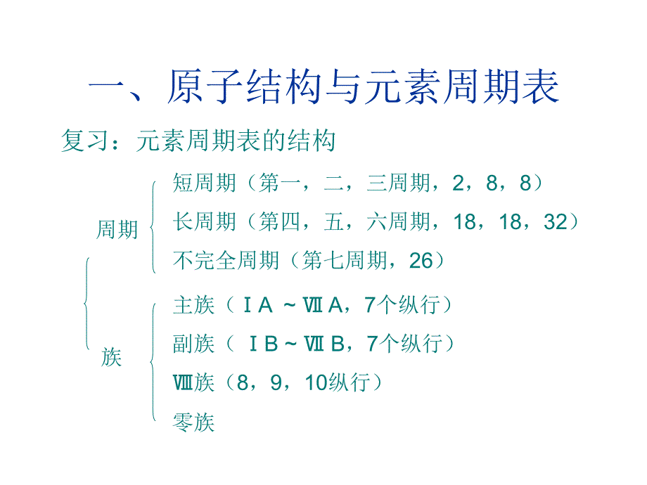 第二节原子结构与元素的性质原子结构与元素的性质1章节_第2页