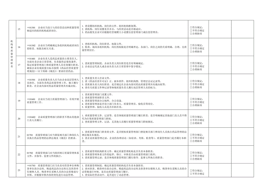 零售连锁内审GSP附录记录_第3页