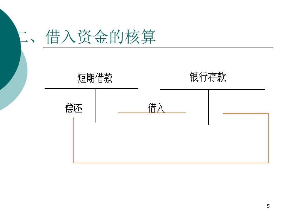 第四章节制造业企业主要经营过程的核算课件_第5页