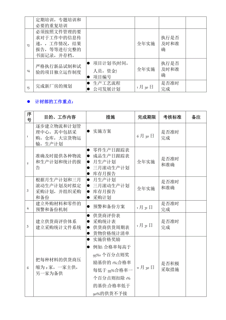 绩效考核-年度工作重点的计划--sample_第4页