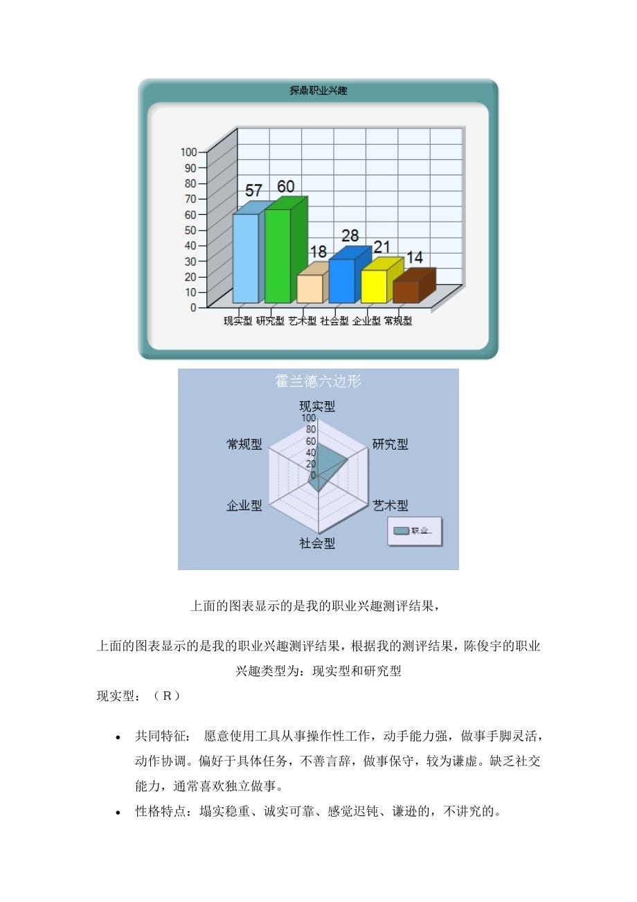 职业生涯规划报告范文_第5页