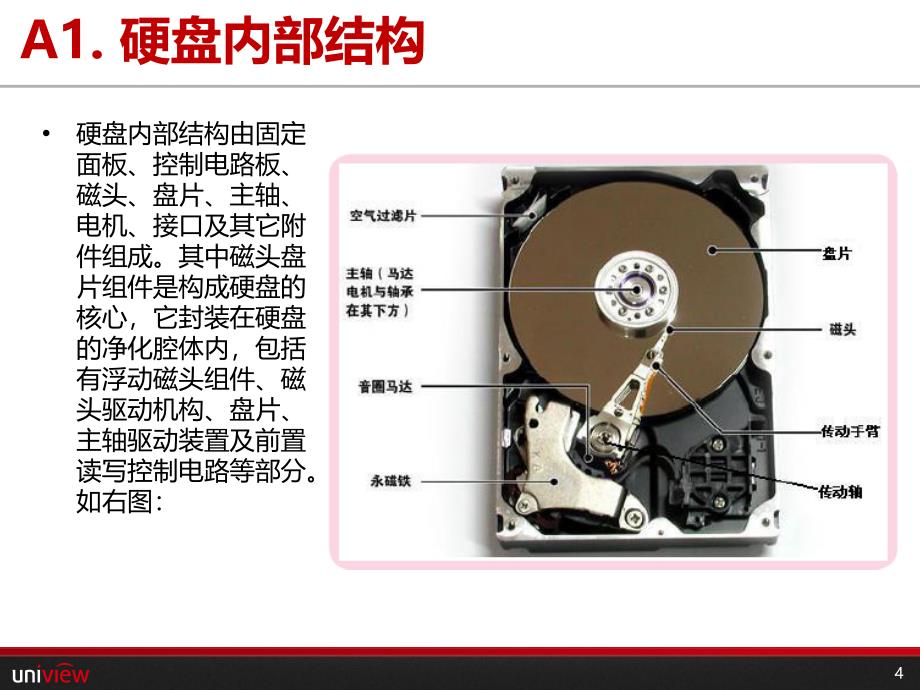 存储基本知识介绍_第4页