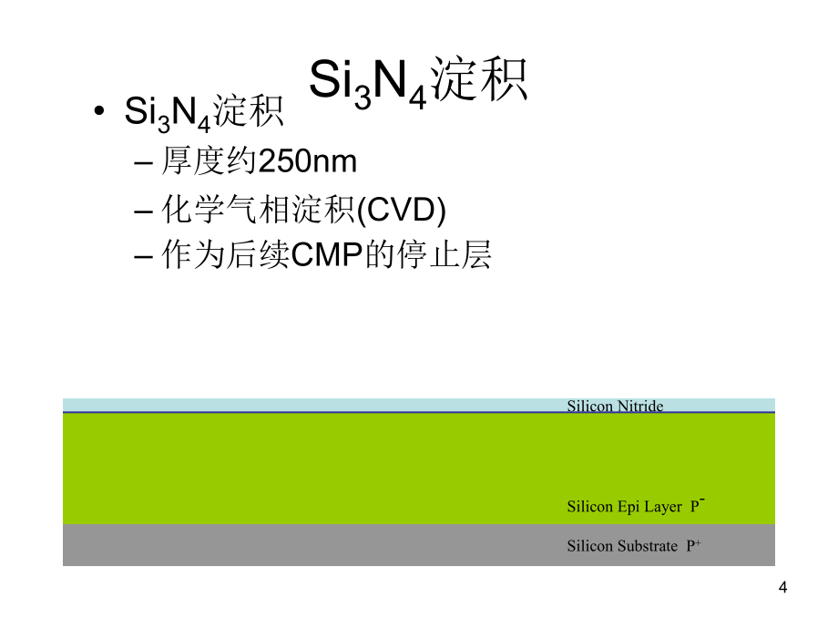 工艺流程_现代cmos工艺基本流程培训课件_第4页