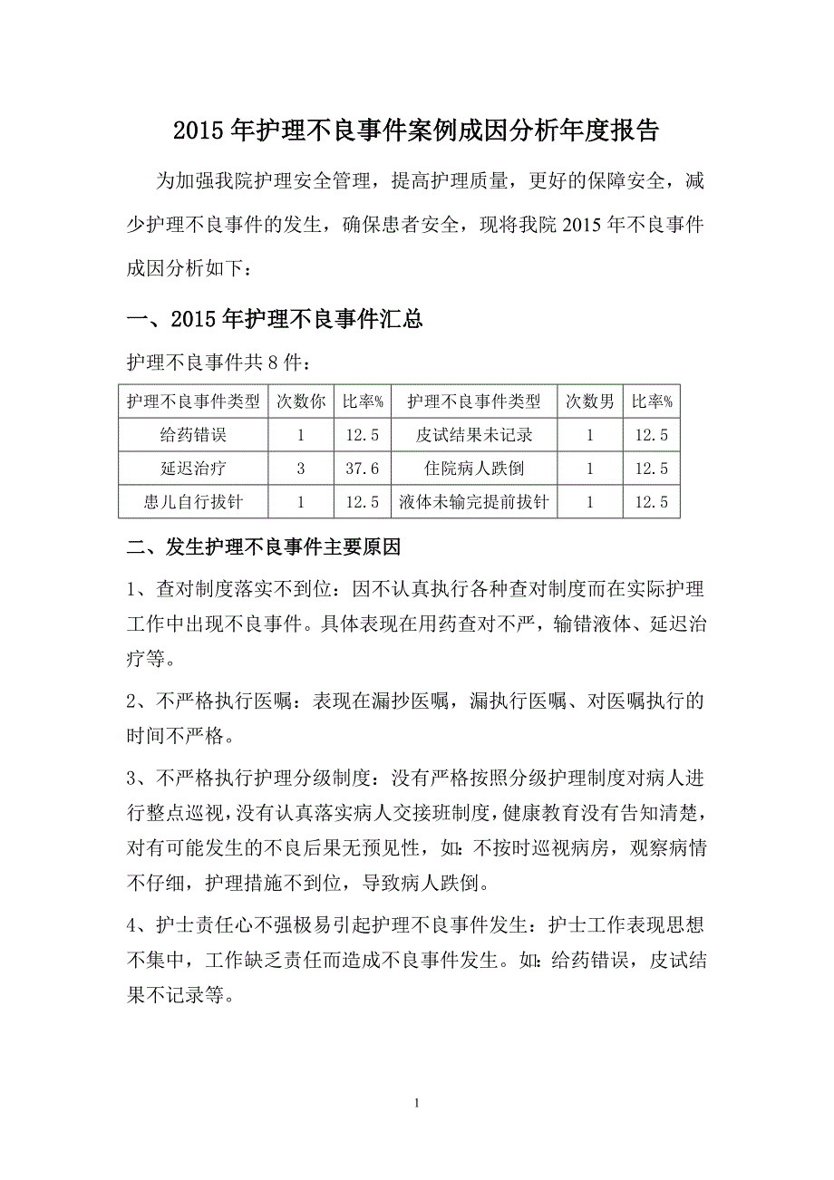 2015年护理不良事件案例成因分析年度报告_第1页