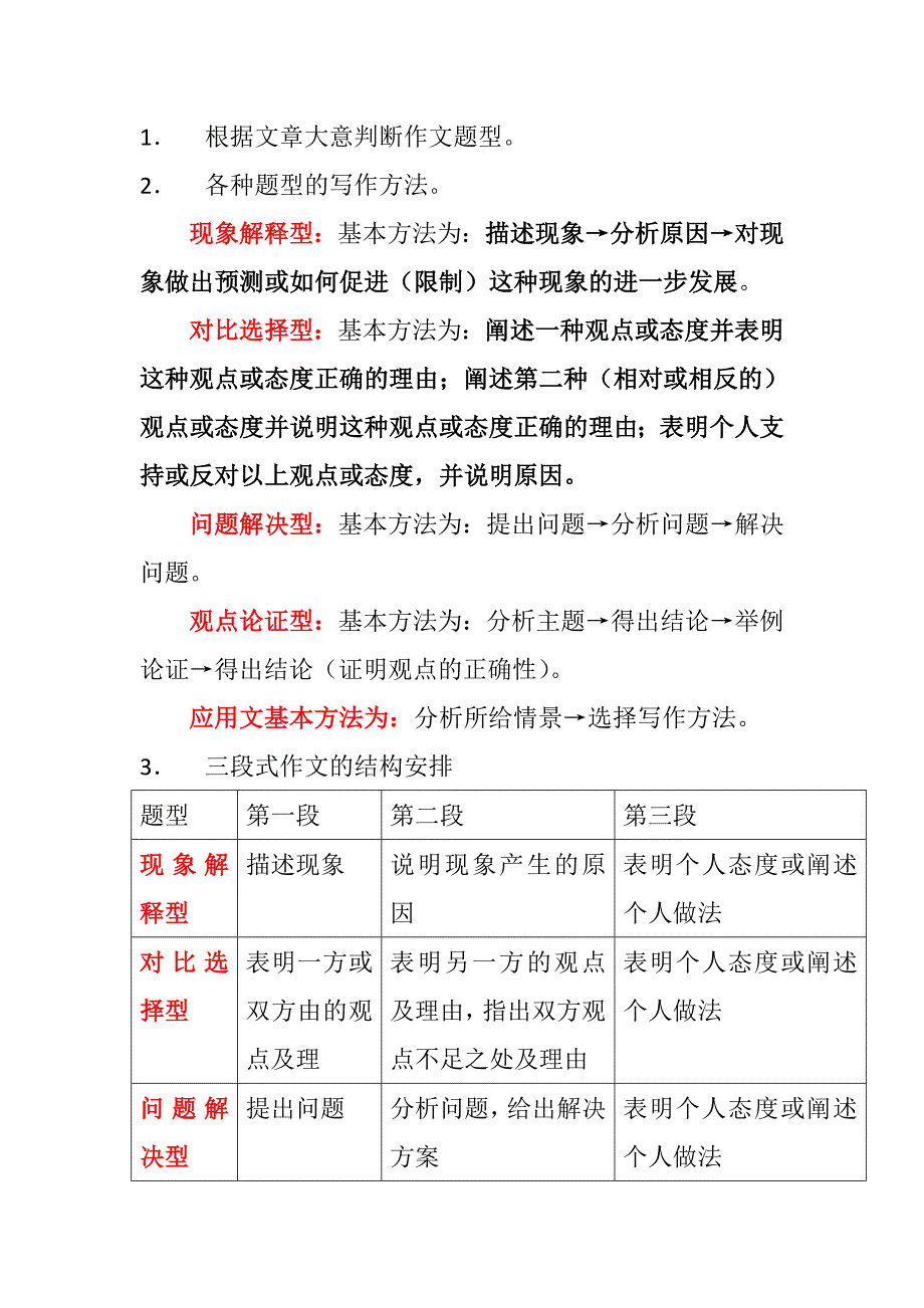 六级写作系列-1.1---六级作文模板简介_第3页