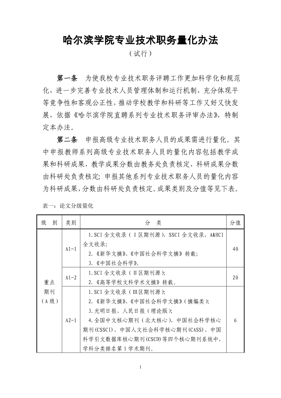 哈尔滨学院晋升高校教师系列专业技术职务考核量化办法_第1页