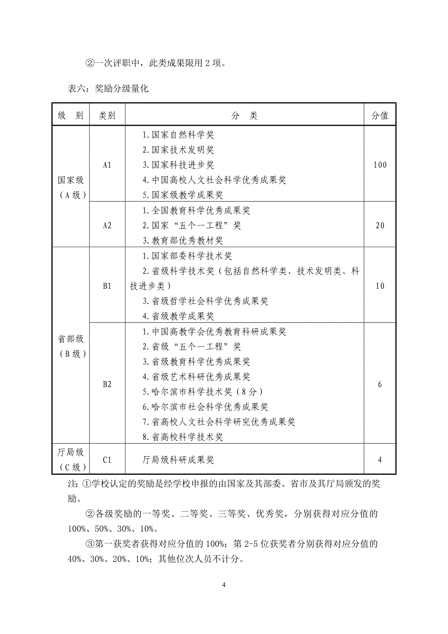 哈尔滨学院晋升高校教师系列专业技术职务考核量化办法_第4页