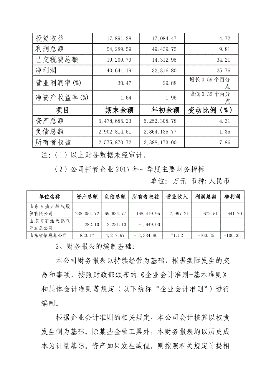 山东管企业财务等重大信息公开披露-鲁信集团_第4页