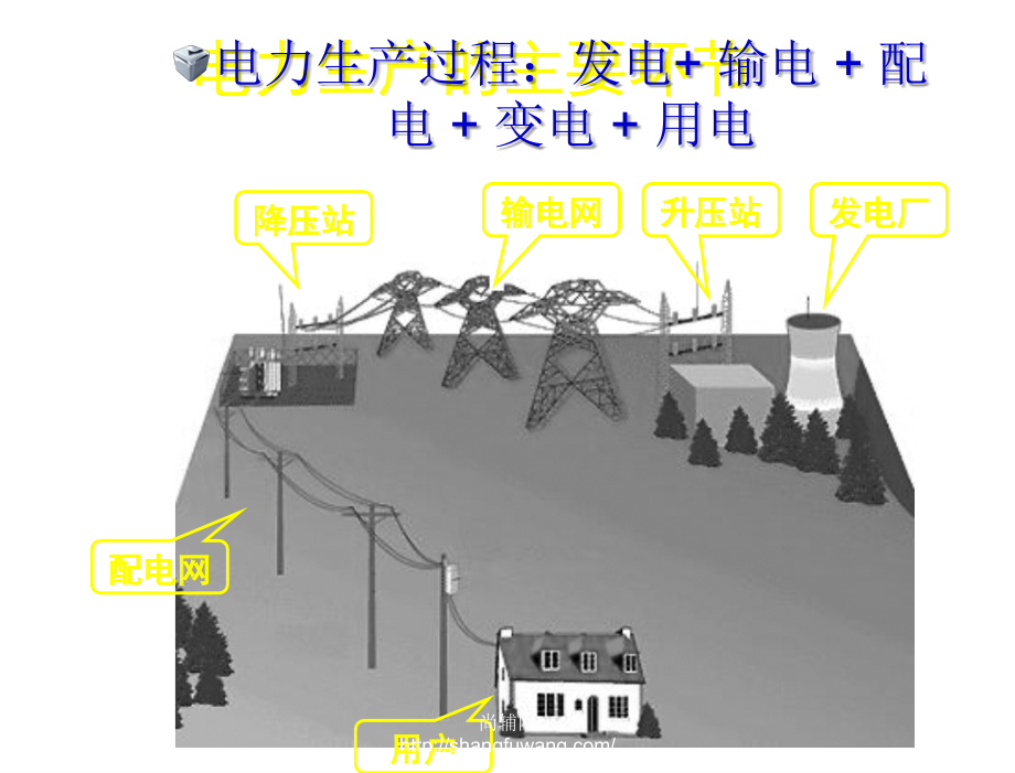 第一章节电力系统基础1课件_第4页