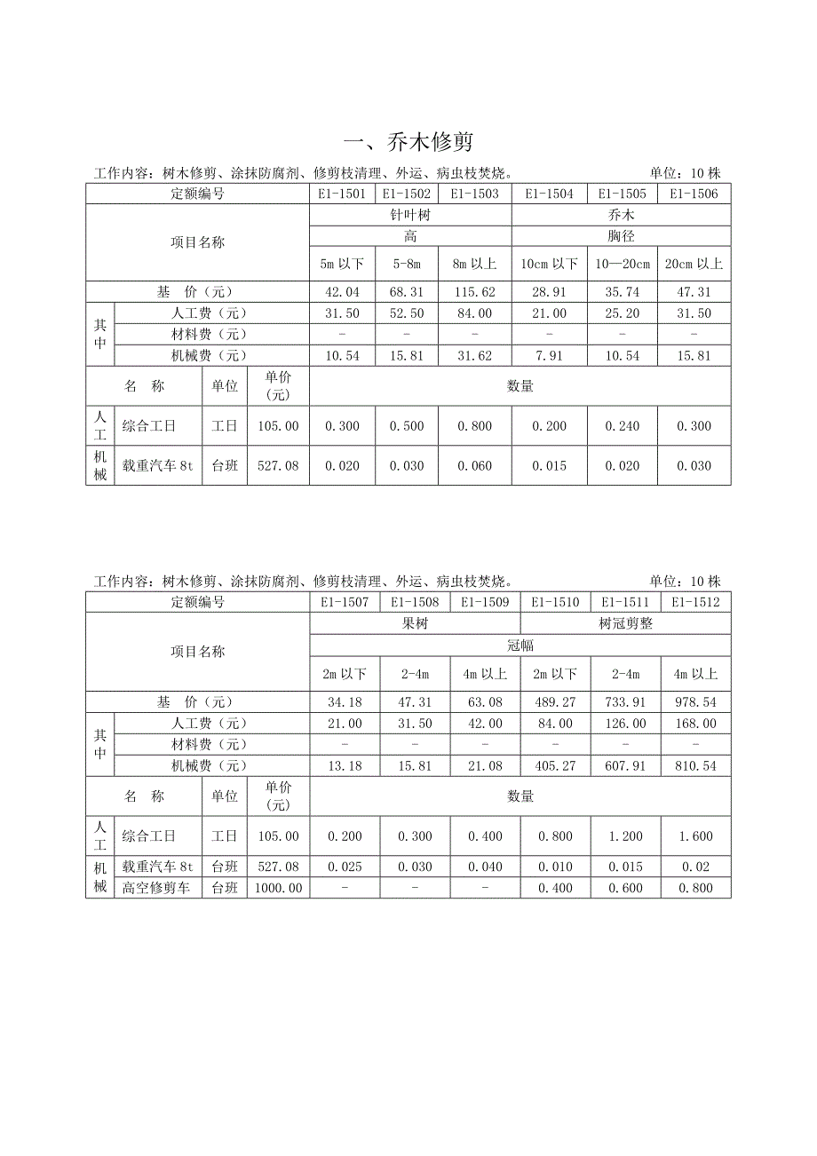 吉林园林工程补充计价定额_第4页