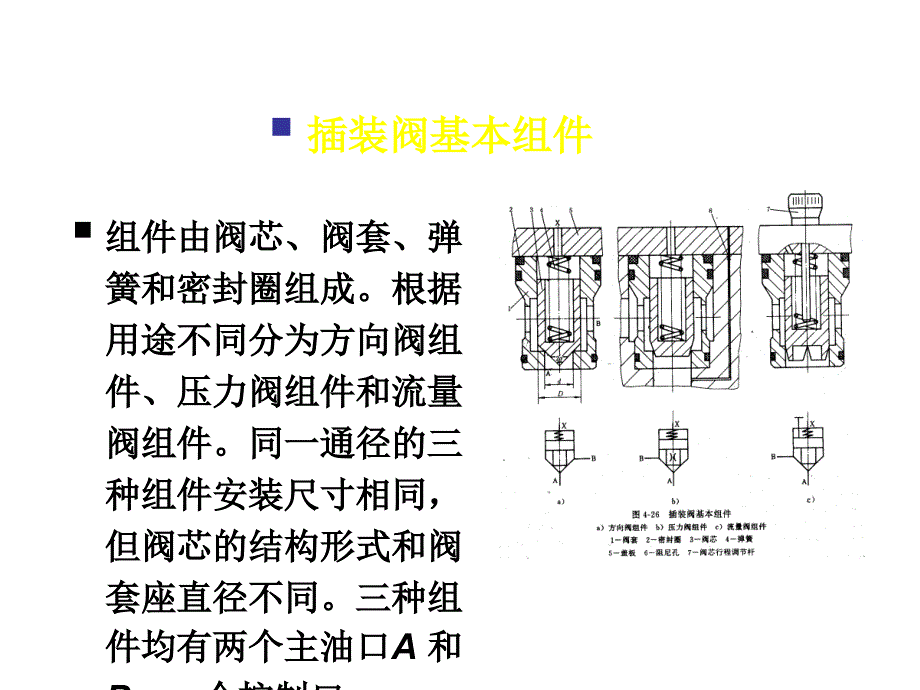 第四章液压控制阀第五节插装阀和叠加阀_第3页