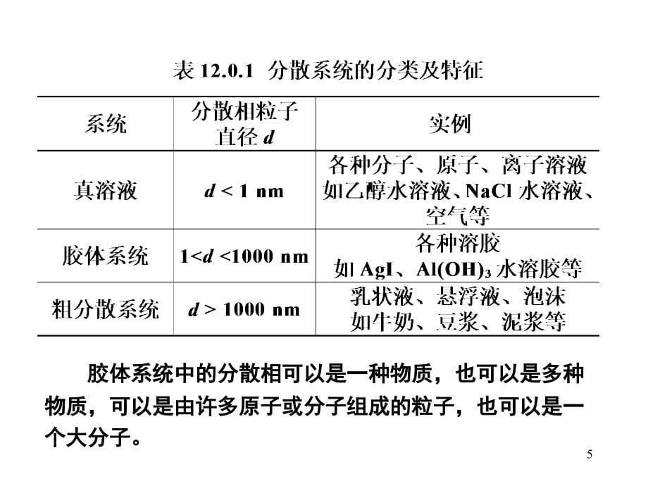 第十二章__胶体化学_第5页