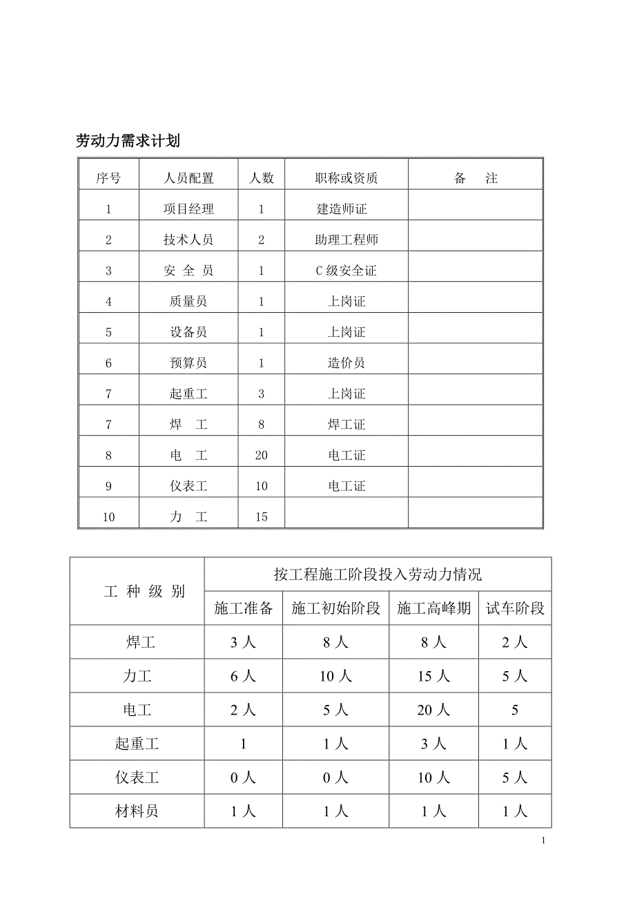 常化线电气技术标.._第1页