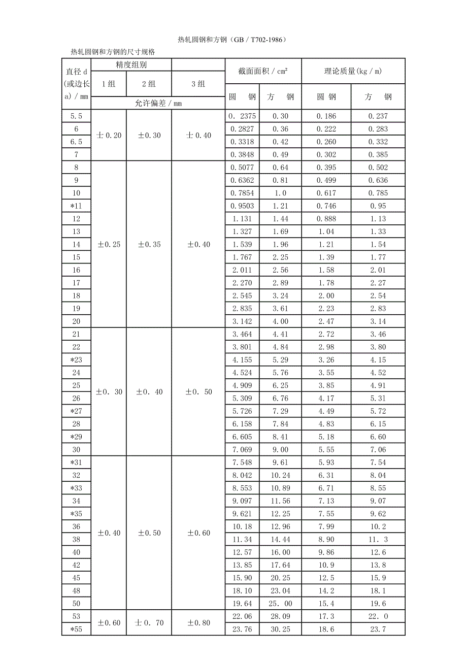 圆钢直径公差_第1页