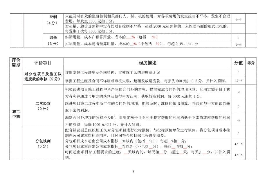 商务部经理考核最终版_第5页