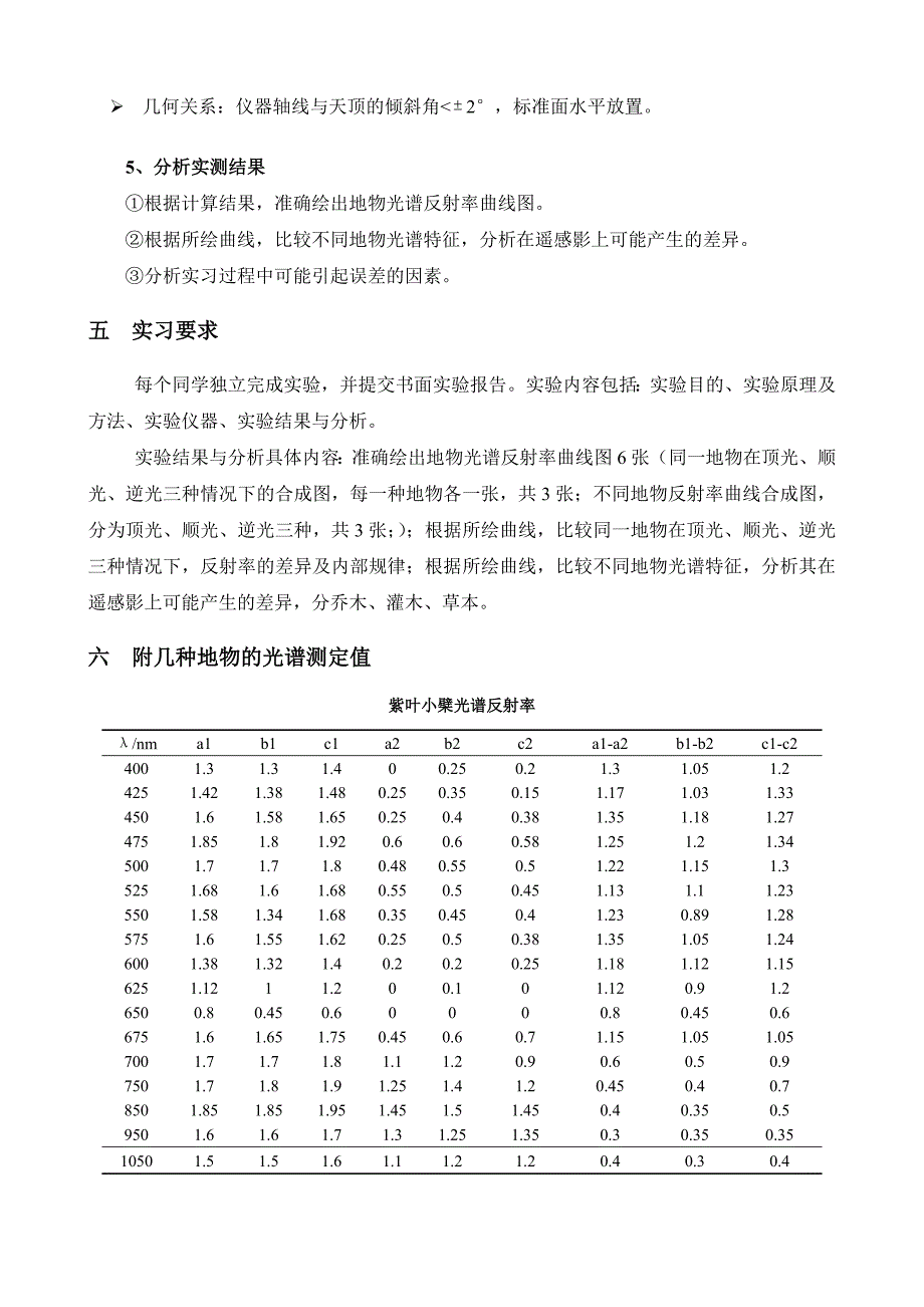 实验一-地物光谱反射率的野外测定_第3页