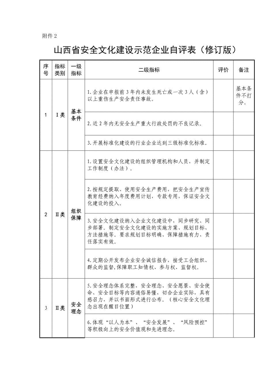 山西安全文化建设示范企业自评表_第1页