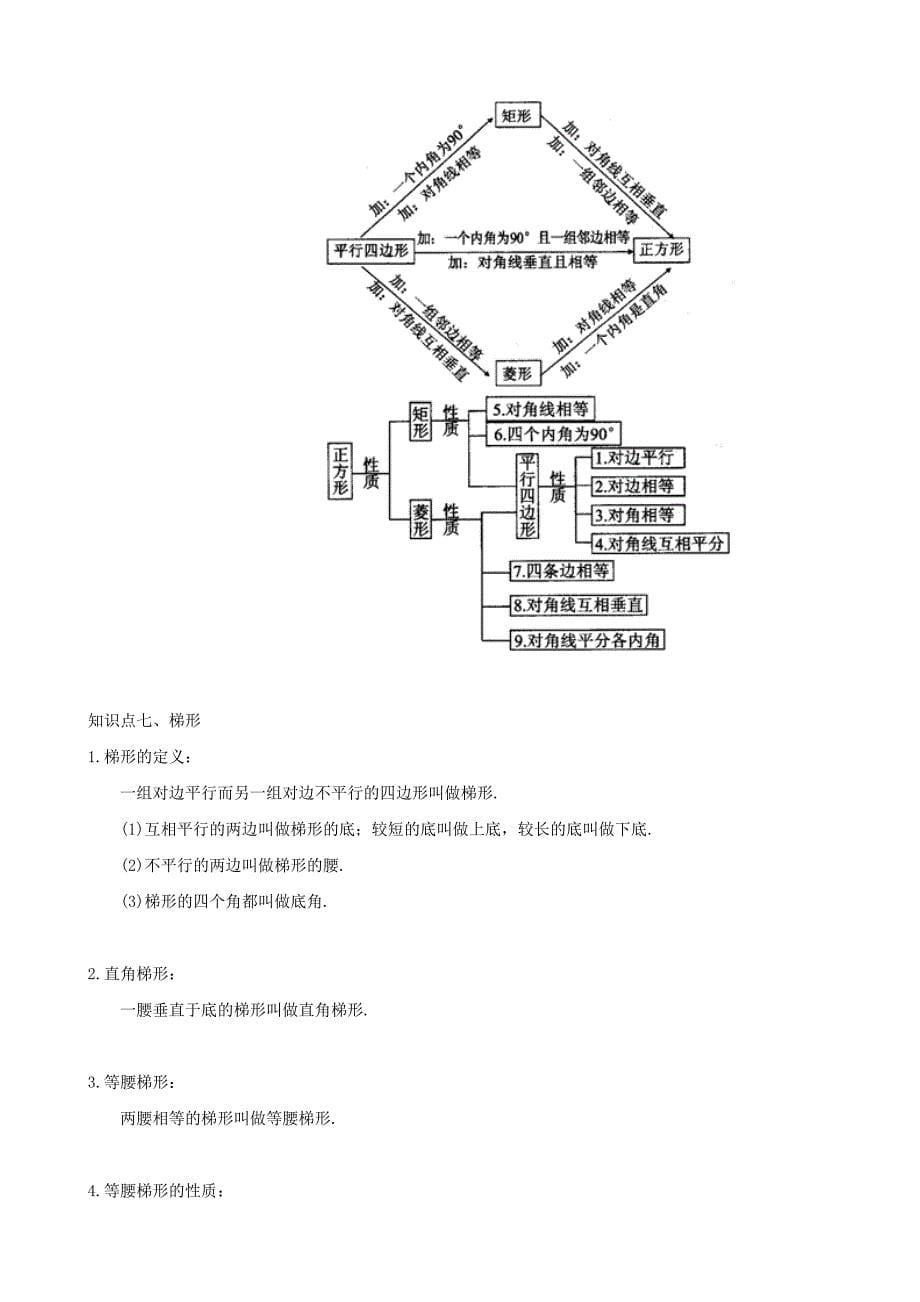 中考数学总复习专题基础知识回顾五四边形_第5页