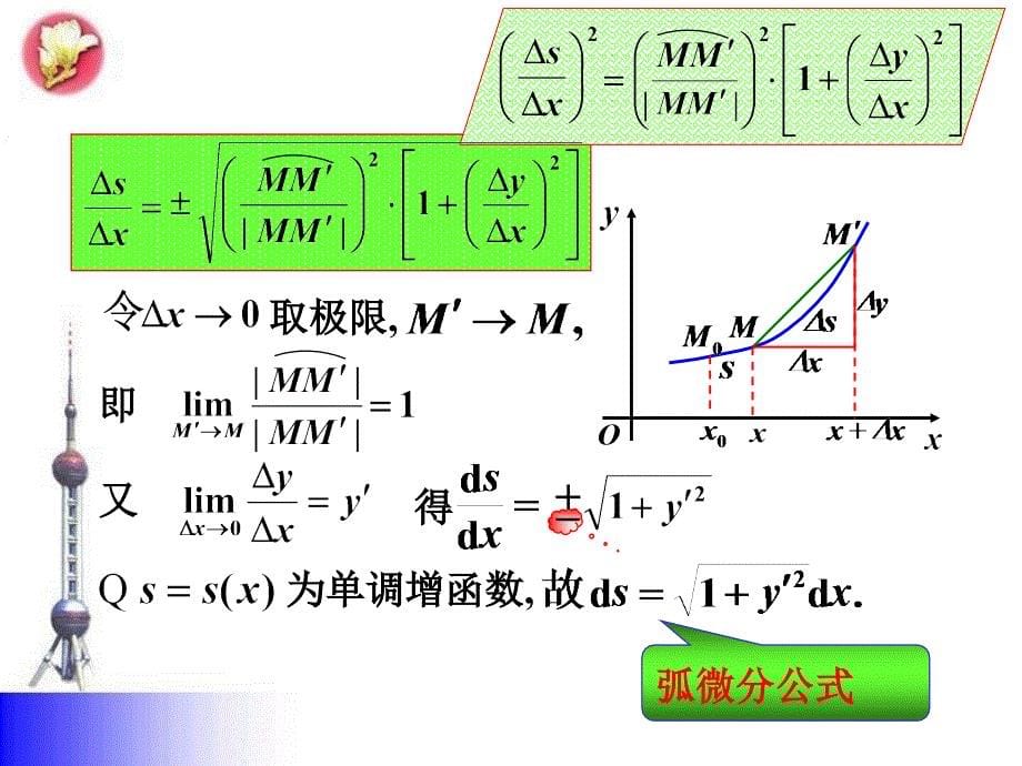 第三章3.6曲率函数图形的描绘_第5页