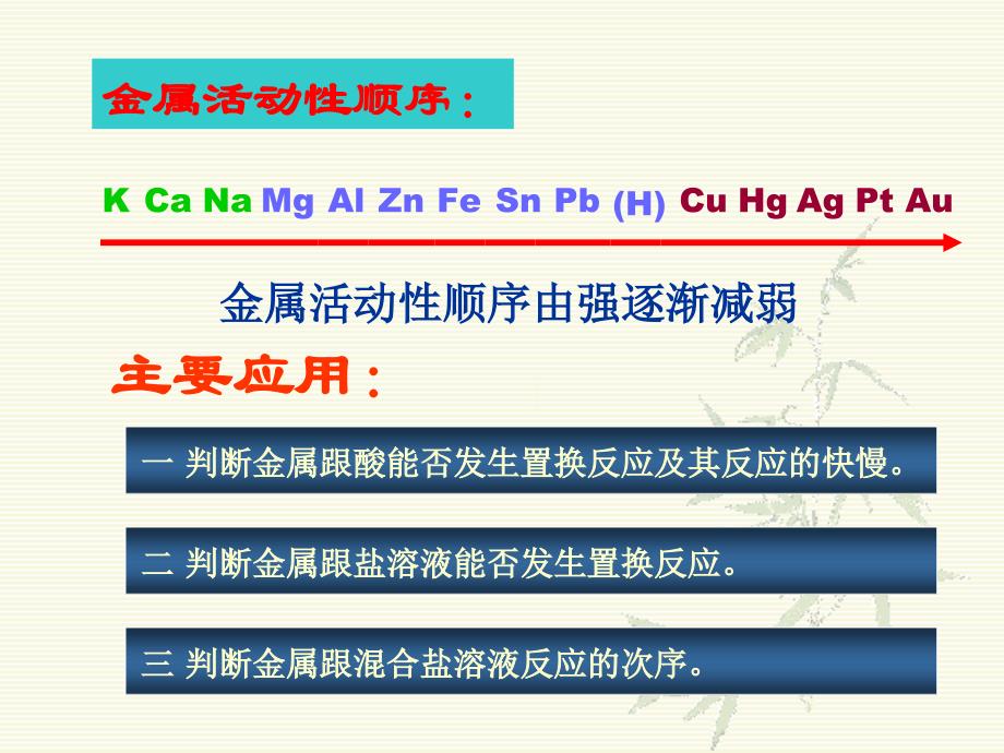 《金属活动性顺序及其应用》课件_第2页