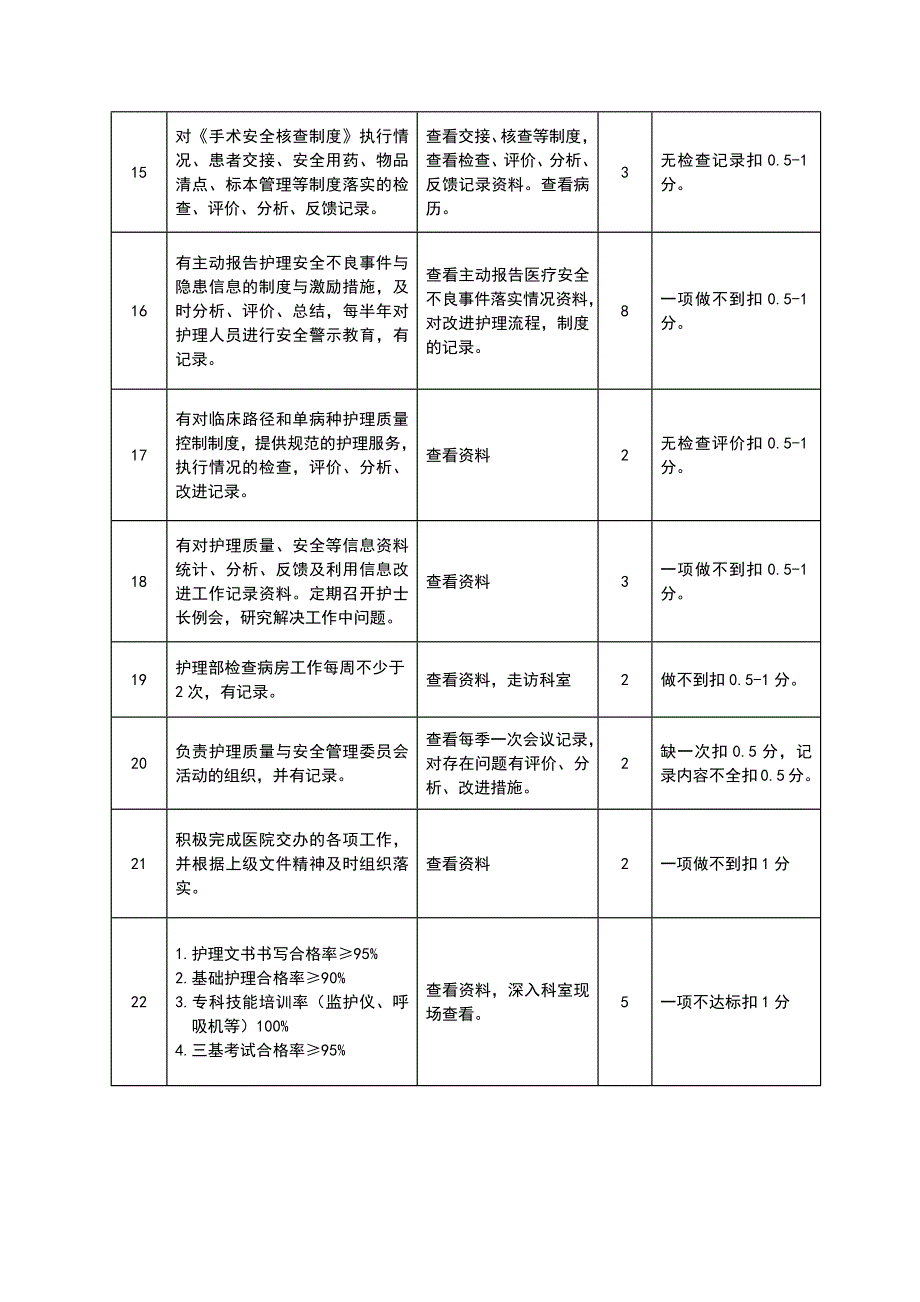 医院护理部考核标准_第3页