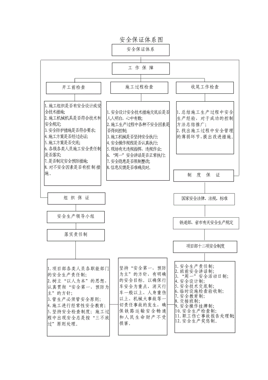 安全目标、安全保证体系及措施_第2页