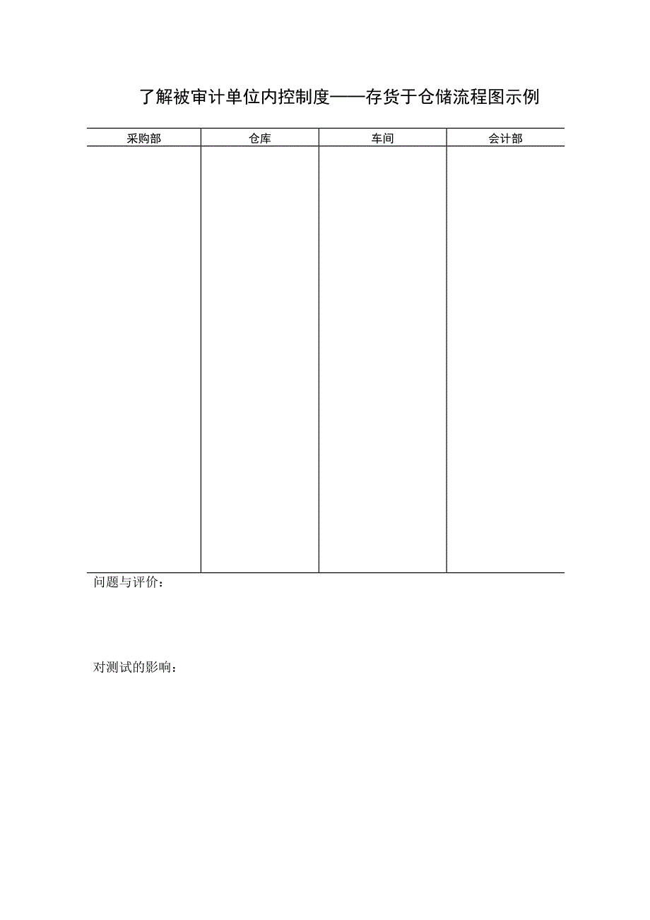 被审计单位纳税审计表(7个xls 4个doc)_第1页