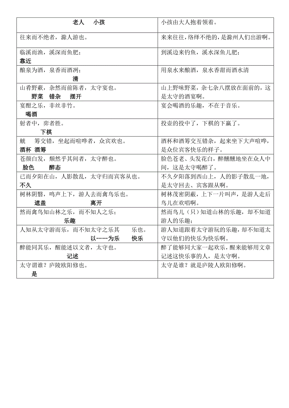 《醉翁亭记》原文译文对照_第2页