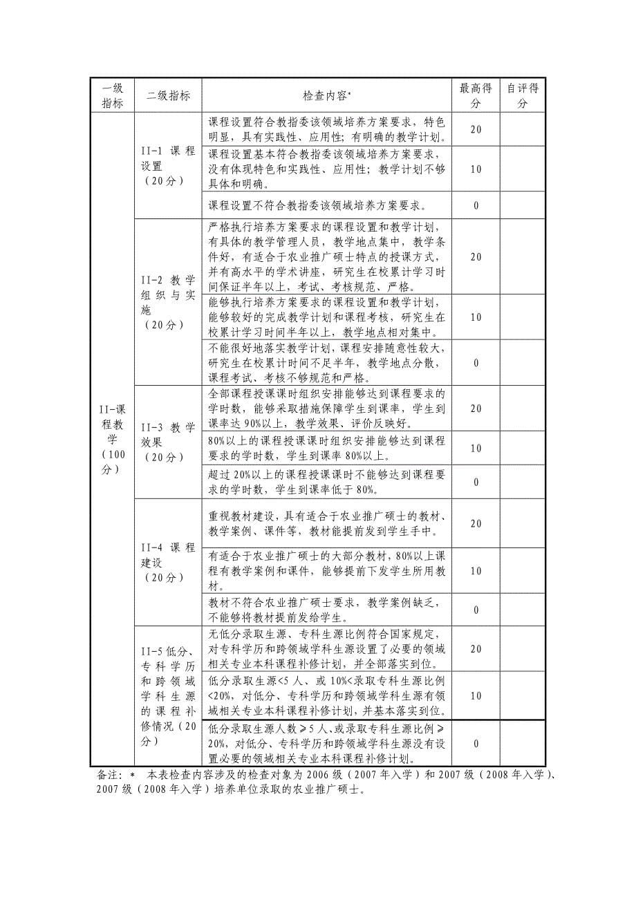 全国农业推广硕士教育指导委员会_第5页