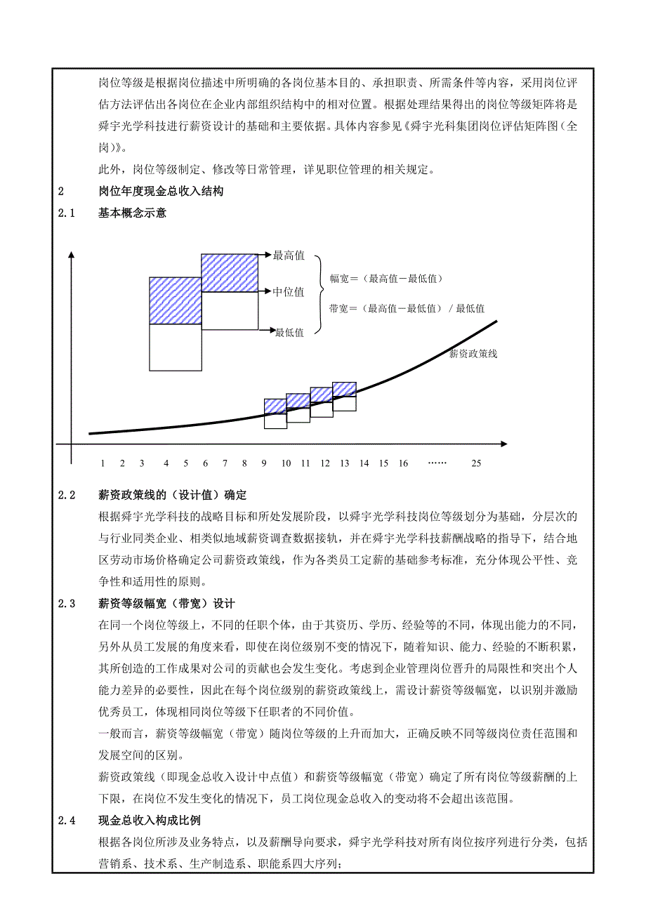 舜宇光科集团薪酬管理制度14号_第4页